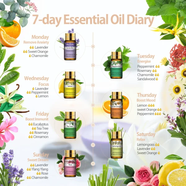 Pure Essential Oils 15pcs Gift Set Natural Plant Aroma Essential Oil Diffuser Eucalyptus Vanilla Mint Lavender Rose Tea Tree Oil - Image 2